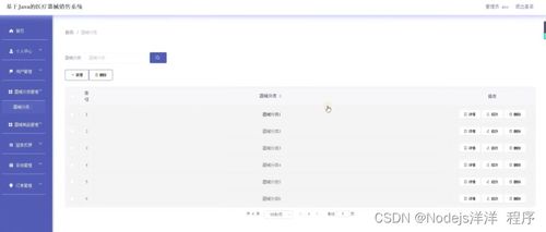 基于Node.js與Vue的醫療器械銷售系統設計與實現