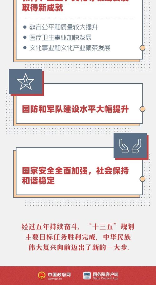 一圖縱覽‘十三五’時期計算機軟件開發與銷售的發展成就