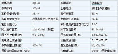 萬達院線等6只新股1月22日上市定位分析